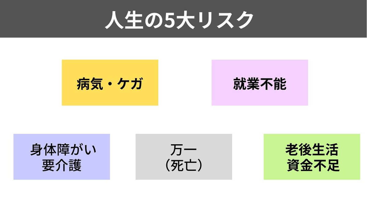 【2023最新】生命保険は不要？掛け捨てで十分？最低限入っておくべき保険の選び方