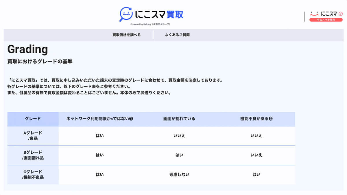 iPhone 16購入で手持ちのiPhone売るならここがベスト！　 各社の査定基準とコンディション別の買取先選び＜みずおじさん＞