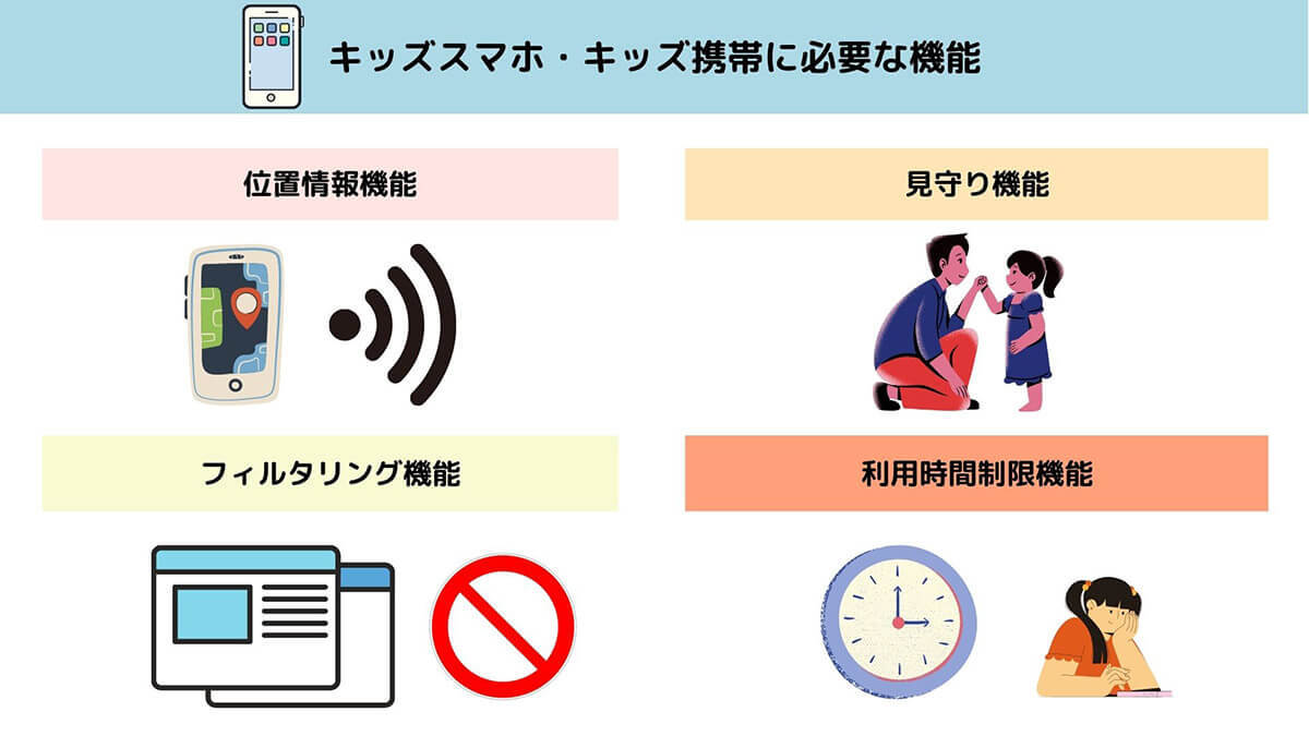 【2023年版】キッズスマホの選び方とおすすめ機種6選！LINEやYouTubeも安心して使うには？