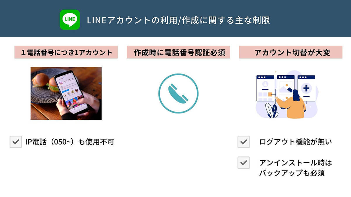 LINEアカウントを2つ以上（複数）作成してスマホ1台でサブ垢を使い分ける方法