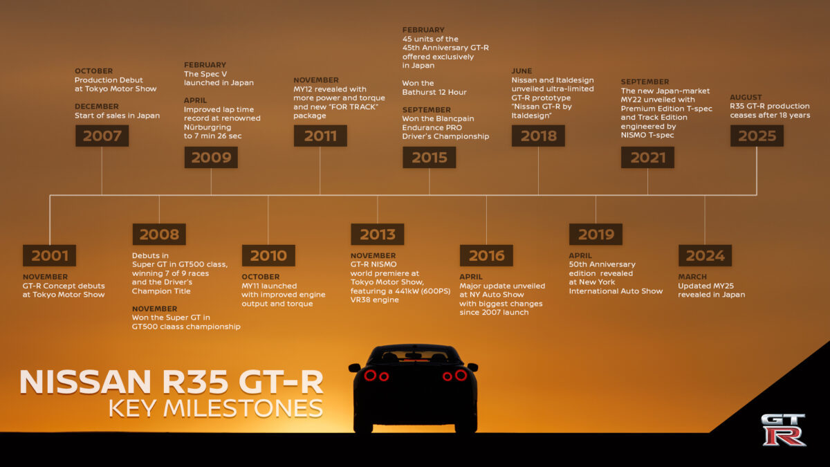 日産「GT-R」が生産終了!18年に亘ったR35の歴史…R36の登場はある?日産は「次世代に向けて“GT-R”を再定義」