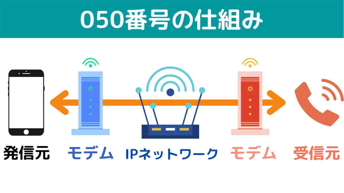 050電話番号って何？ネットで電話できる「IP電話」の発信元の確認方法や利用方法