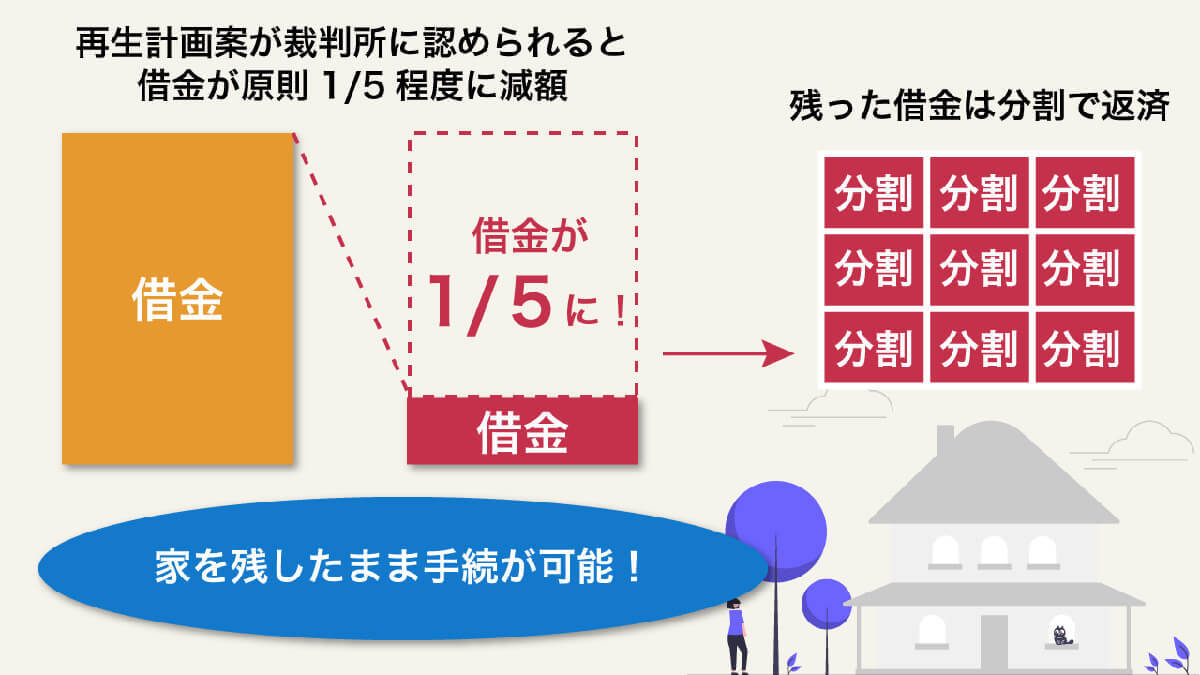 【完全ガイド】債務整理の各手続きごとのデメリットとは？制限が生じることと対処法