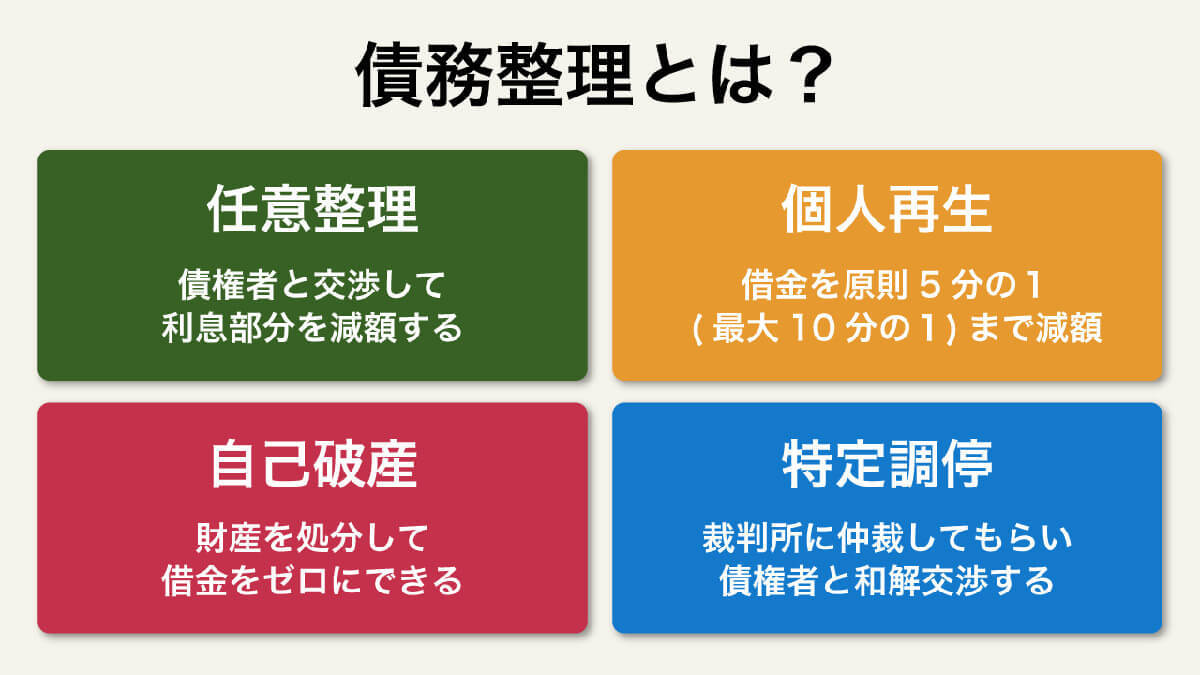 【完全ガイド】債務整理の各手続きごとのデメリットとは？制限が生じることと対処法