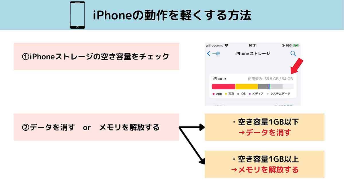 【iPhone】動作が重い時にアプリ無しで「メモリ解放する」手順を画像付き解説