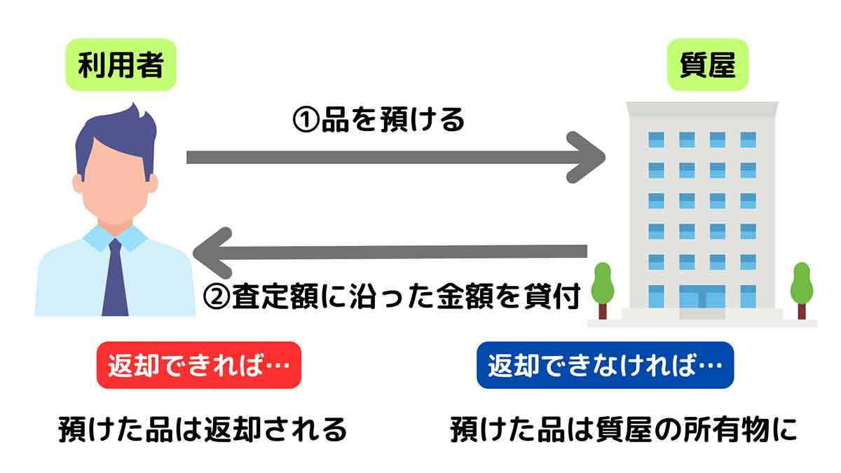 【完全ガイド】お金を稼ぐノウハウ総まとめ：当日中に収入を得る方法から投資まで