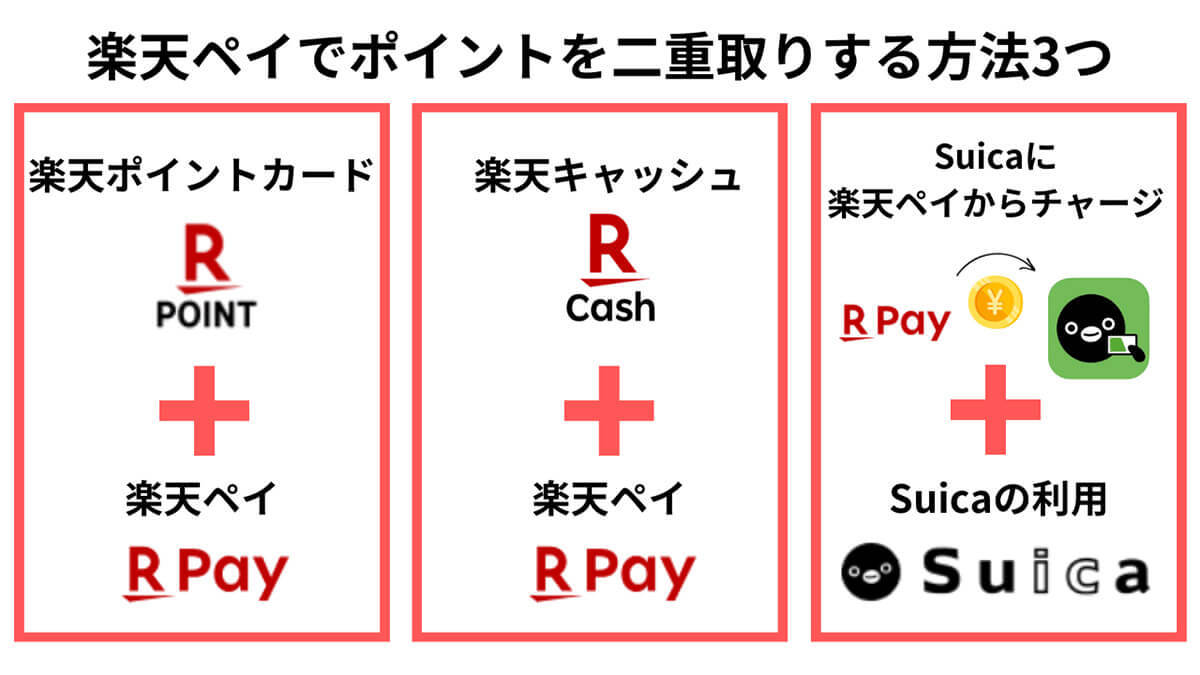 楽天ペイでポイント二重取り・三重取りする方法5選と具体的な手順を画像付き解説