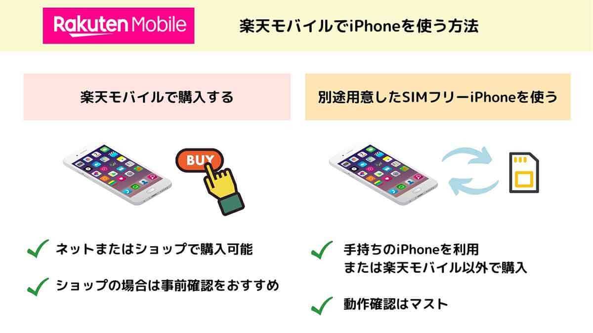 楽天モバイルでiPhoneを購入/契約するときの4つの注意点とお得に使うための全知識