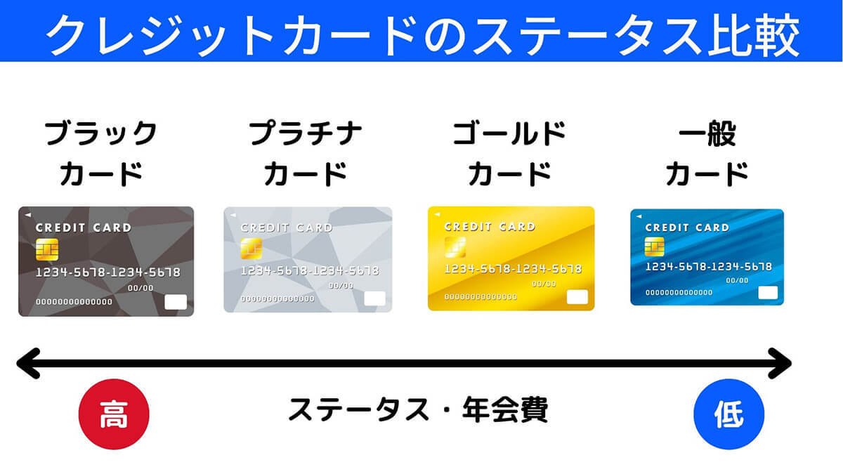 【完全ガイド】ブラックカードの年収基準はいくら？日本で手に入るカードと招待条件