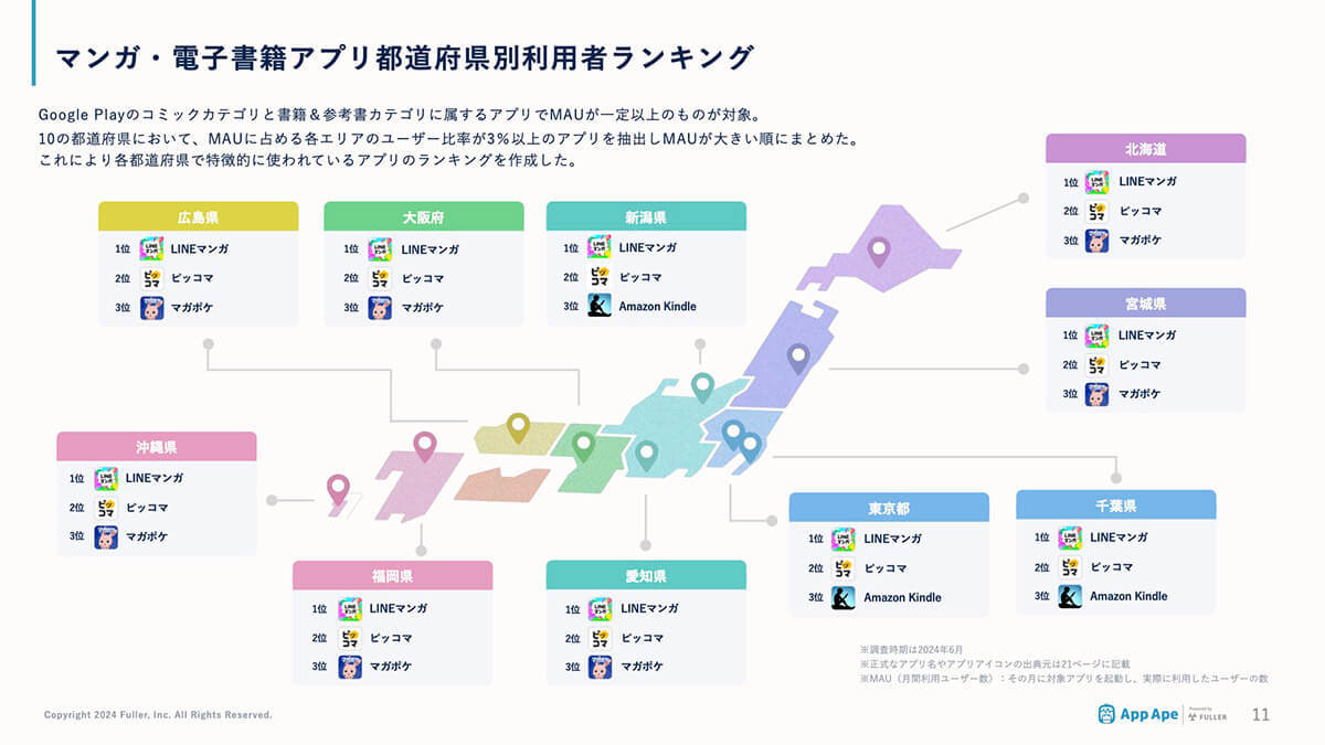 マンガ・電子書籍アプリ都道府県別ランキングで「LINEマンガ」が1位「ピッコマ』」が2位に！