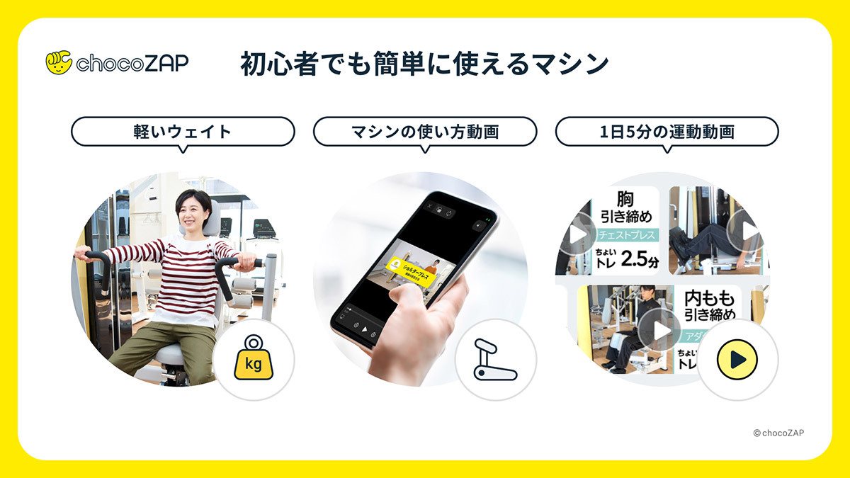 「chocoZAP」意外な利用目的、男性会員4人に1人がセルフエステ/脱毛を利用【RIZAPグループ調べ】