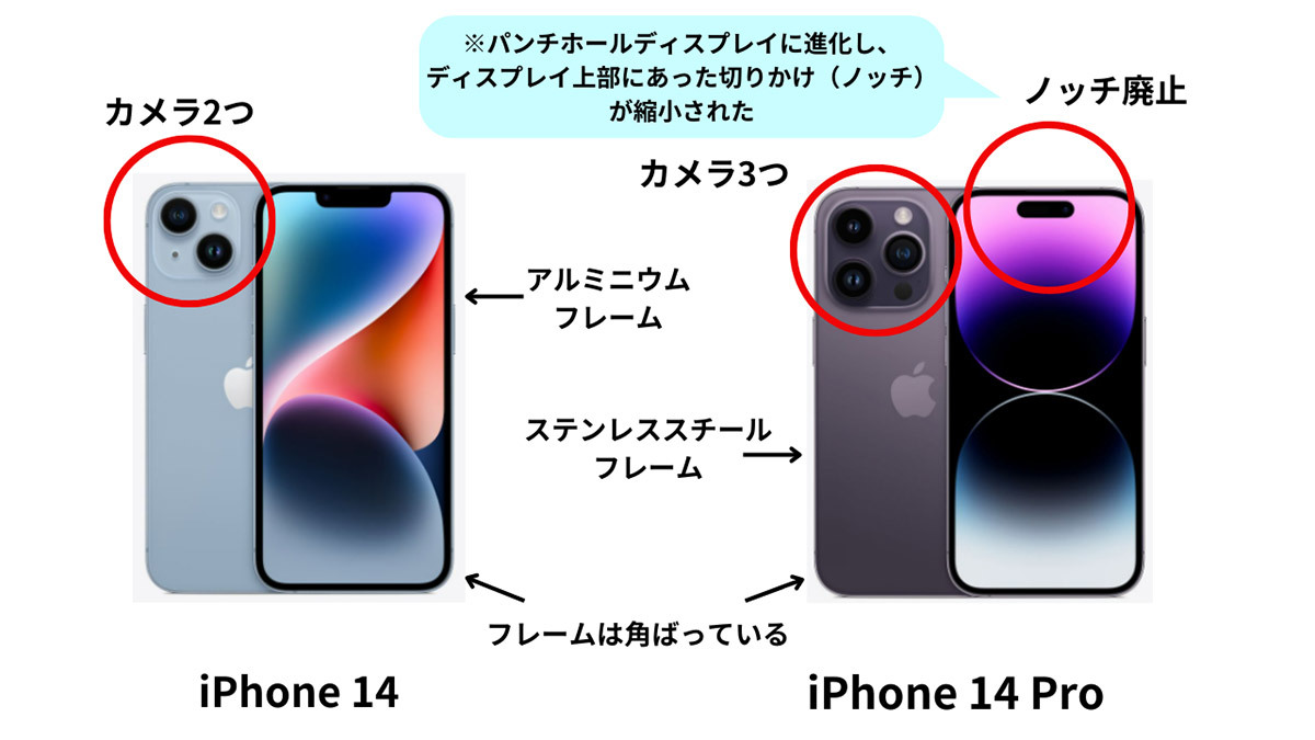 【図解】iPhone 14とiPhone 14 Proって結局何が違うの？どちらがおすすめ？