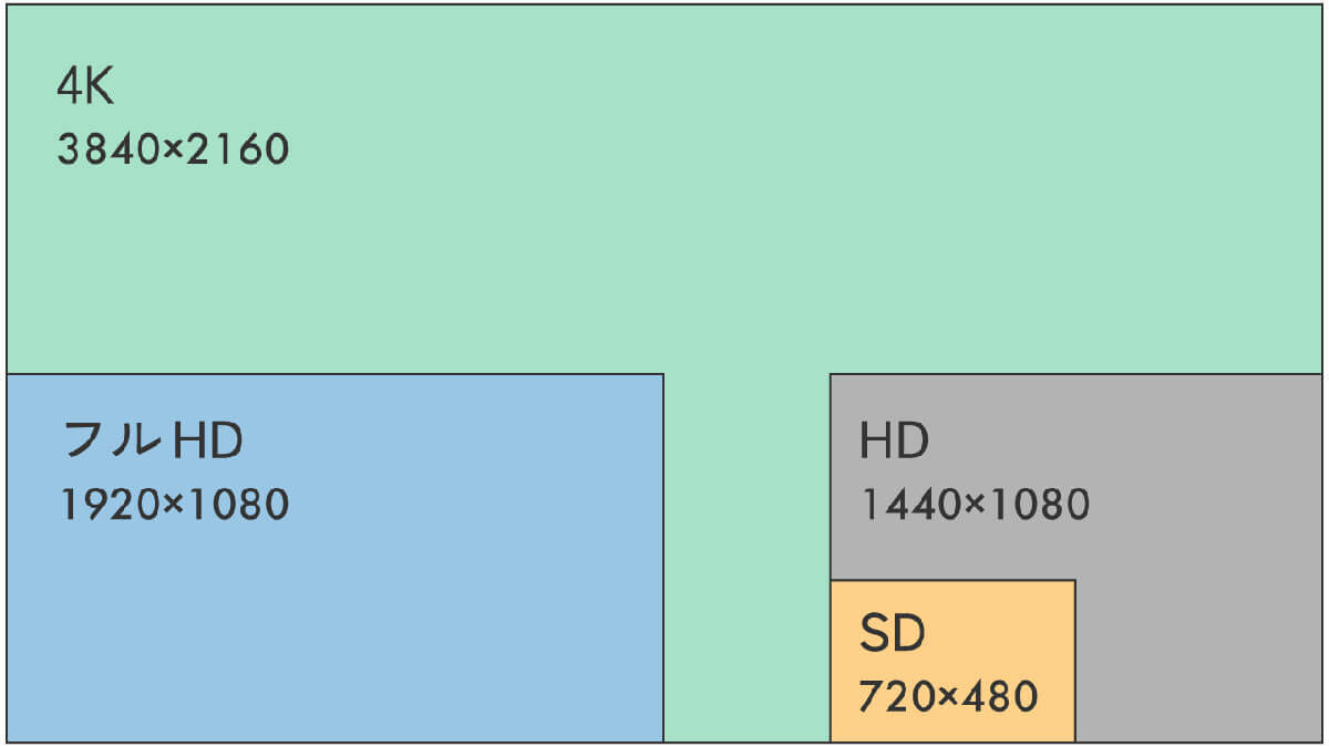 動画サブスク全盛でも「Blu-rayやDVDのレンタル」がいまでも便利な5個の理由