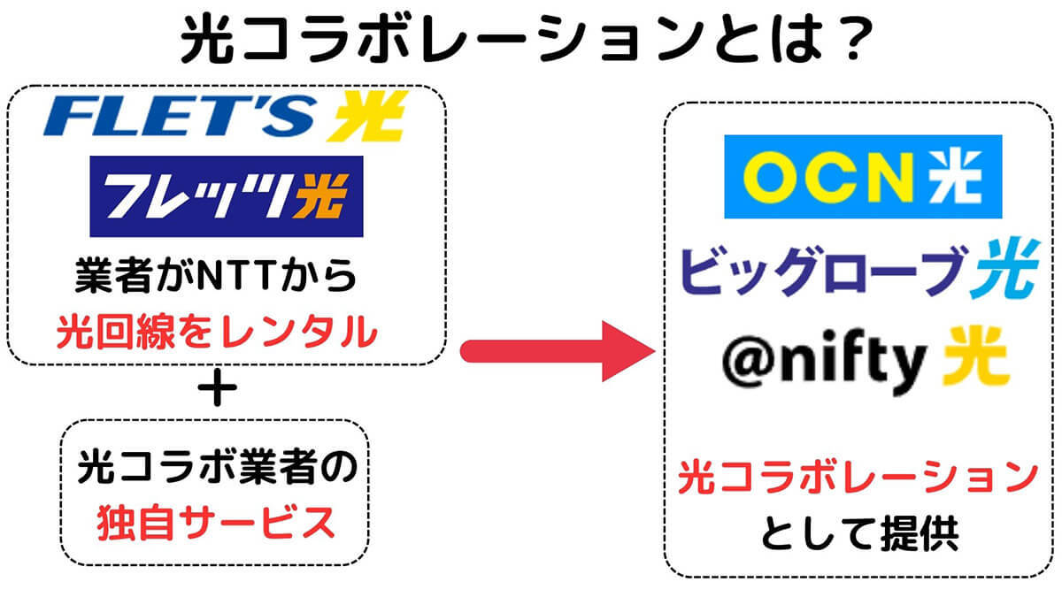 フレッツ光は本当におすすめ？ドコモ光と何が違う？料金/速度の違いや乗り換え方法