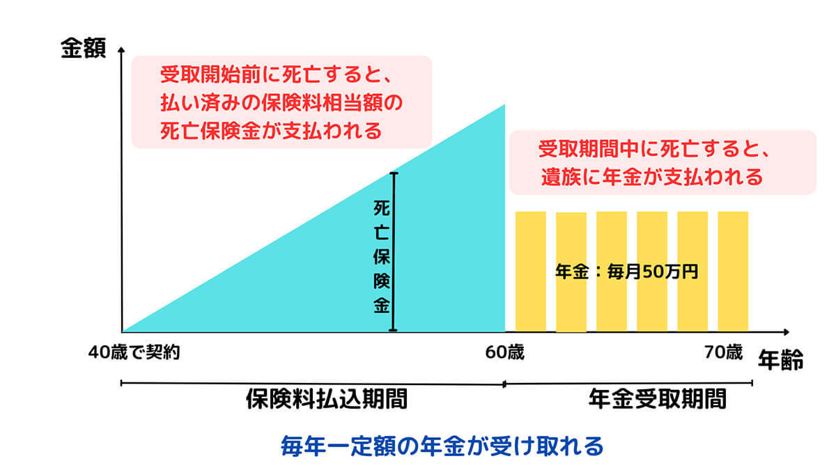 【完全ガイド】貯蓄型保険は大損？保険で貯蓄をしてはいけない4つの理由