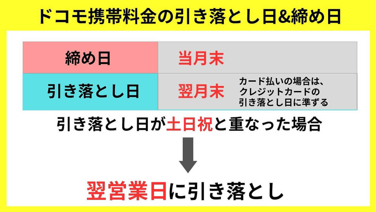 【徹底ガイド】ドコモの引き落とし日や締め日はいつ？引き落としに失敗すると解約される？