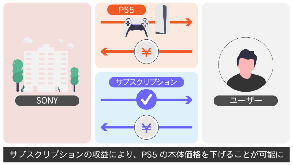 PlayStation 5のコスパは最強？　同レベルのPCを自作するとどれくらいお金がかかるのか