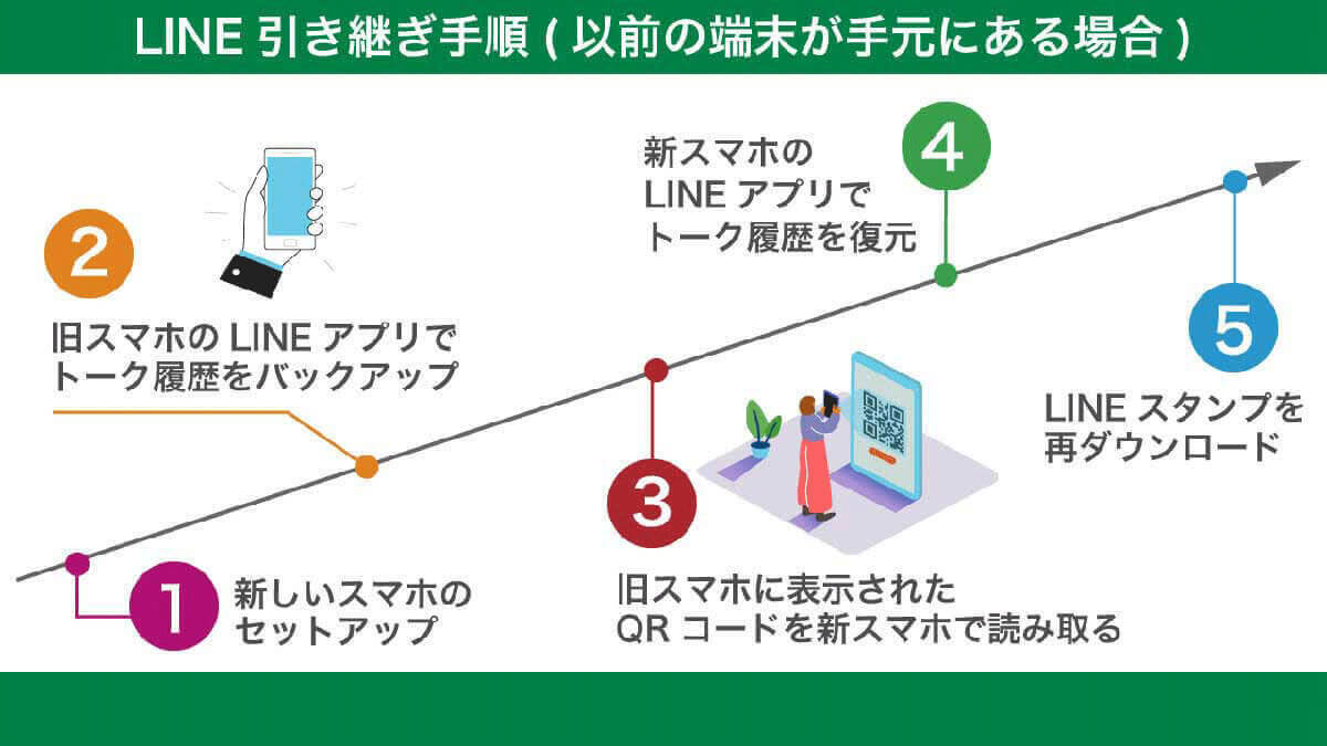 Androidスマホの機種変更「アプリ」「データ」を一括移動する方法