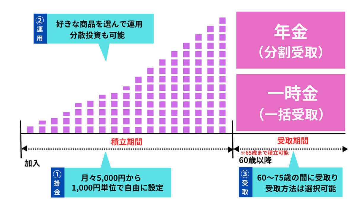 外貨建て保険はやってはいけない？損？積立前に確認すべきこととおすすめ保険3選