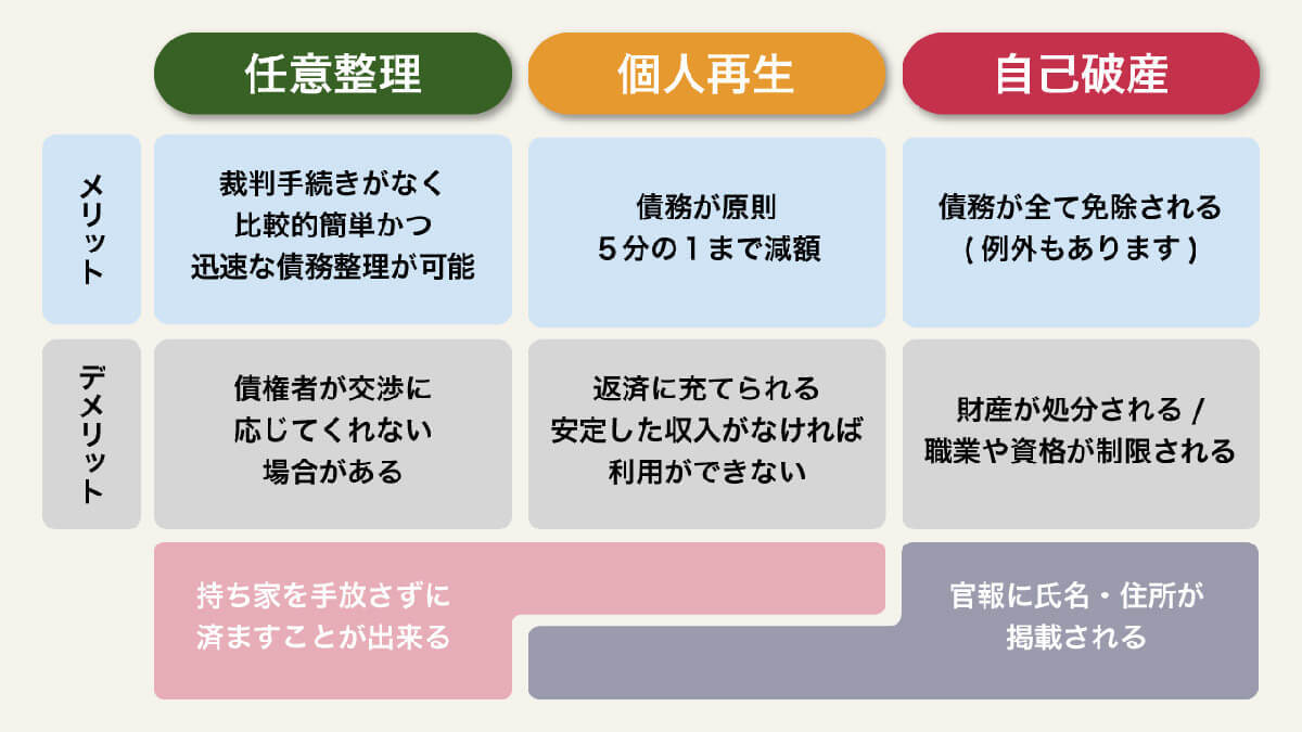 【完全ガイド】債務整理の各手続きごとのデメリットとは？制限が生じることと対処法