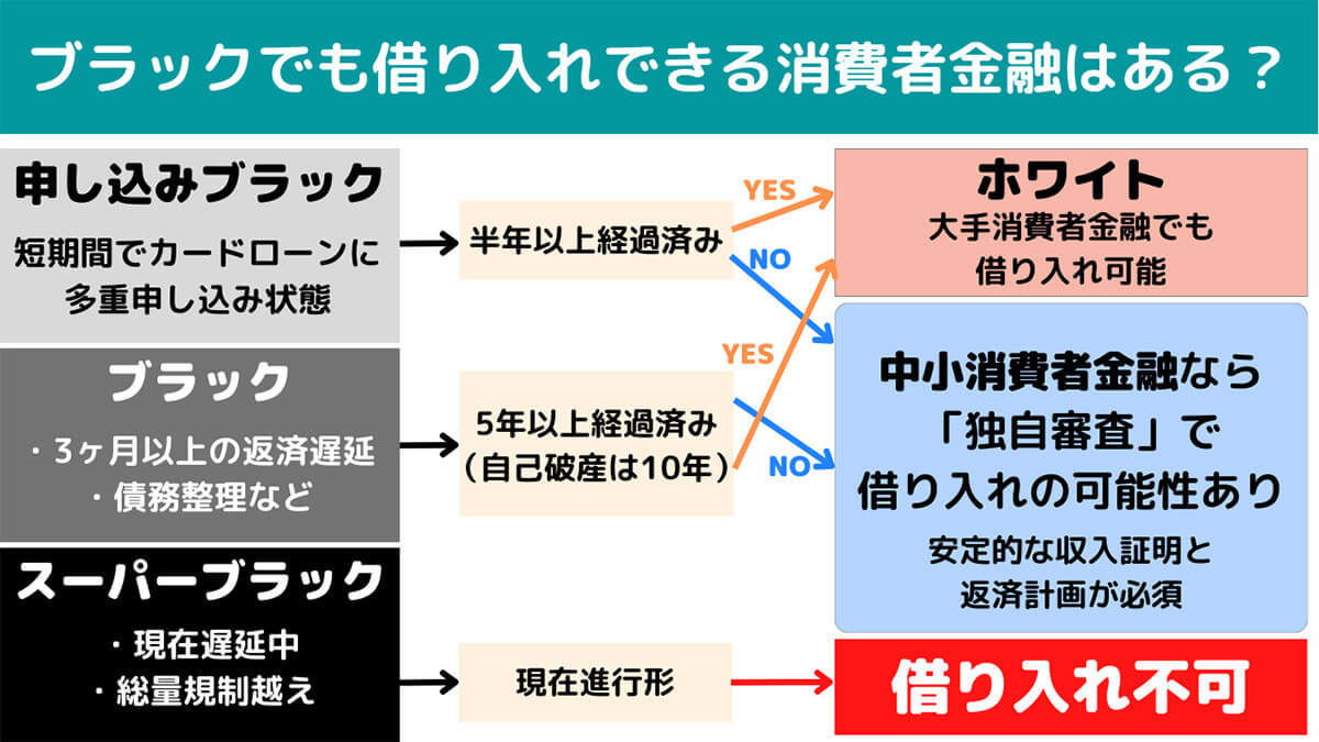 お金を借りたい！激甘審査ファイナンスはどこ？おすすめ金融4社 | 即日借入可能？