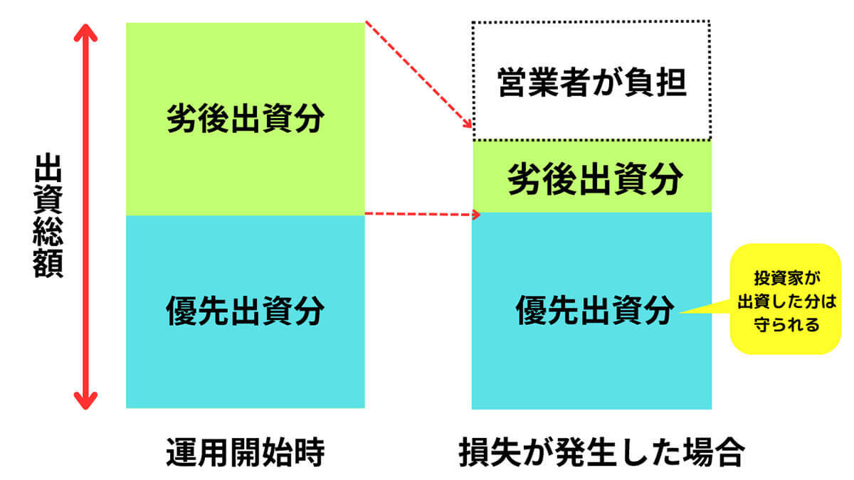 「みんなで大家さん」は危ない？リスクを貸借対照表で読み解く＆ファンドの評価は？宅建士に聞く