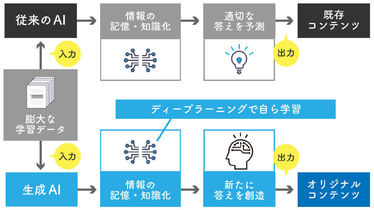 AIに「声優やイラストレーターの許諾なし」で声やイラストを学習させるのはNG？