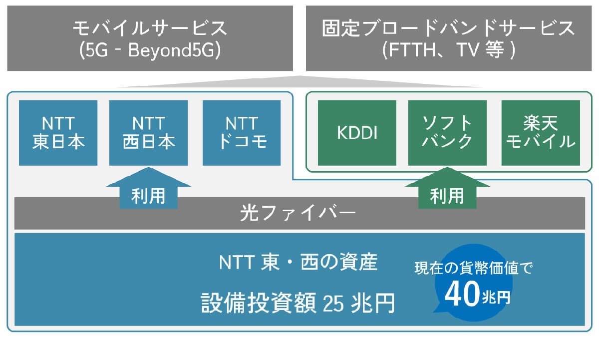 NTT法改正で「NTTが完全民営化」した場合、電話加入権（施設設置負担金）は返還される？