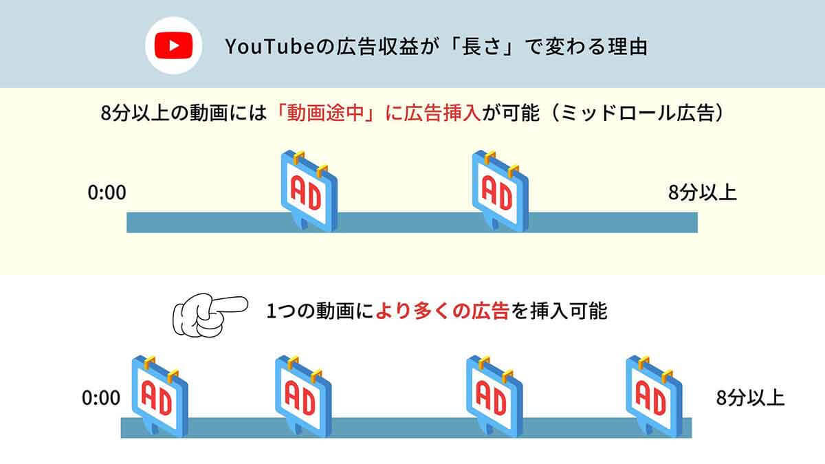 YouTubeで「100万回再生」されたときの収益/広告収入の目安 | 最大50万円！注意点も