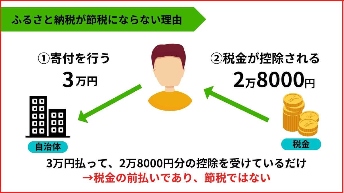 ふるさと納税は本当にお得?しない方が良い?節税効果なしの制度でもメリットがある人/ない人