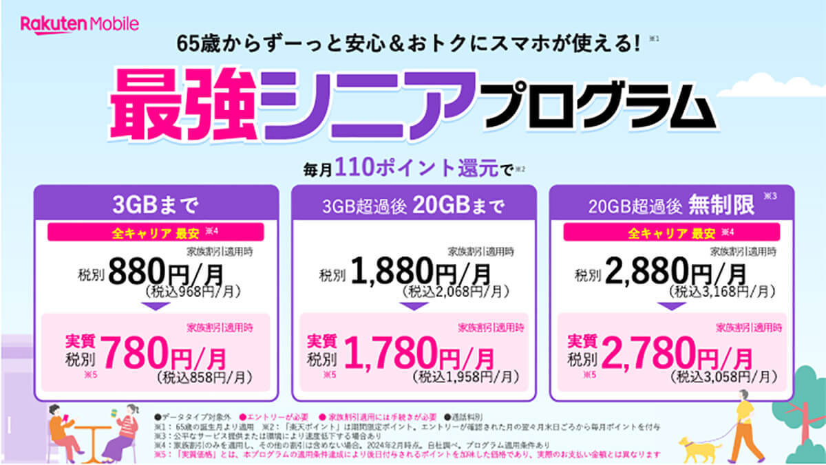 楽天モバイル「最強シニアプログラム」は本当に最強か？　他社格安SIMと比較してみた！