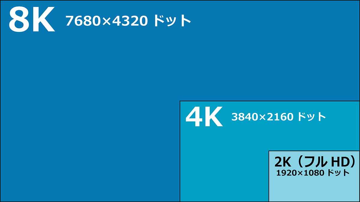 HDMIケーブルの見た目は同じでも性能にはかなり違いがあるの知ってた？