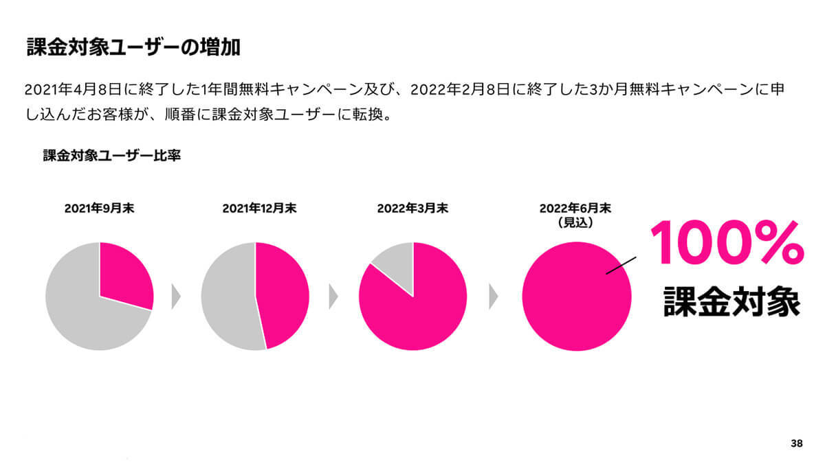 「povo2.0」の基本料0円と、楽天モバイルの1GBまで0円は何が違うの？