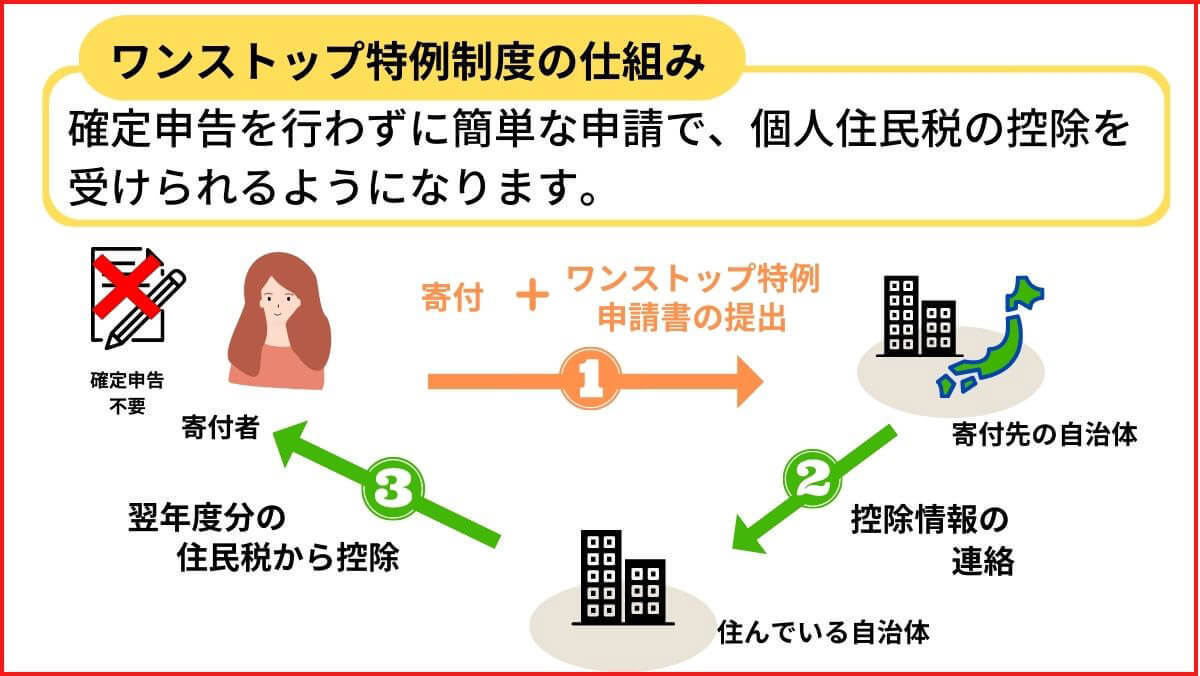 ふるさと納税は本当にお得?しない方が良い?節税効果なしの制度でもメリットがある人/ない人
