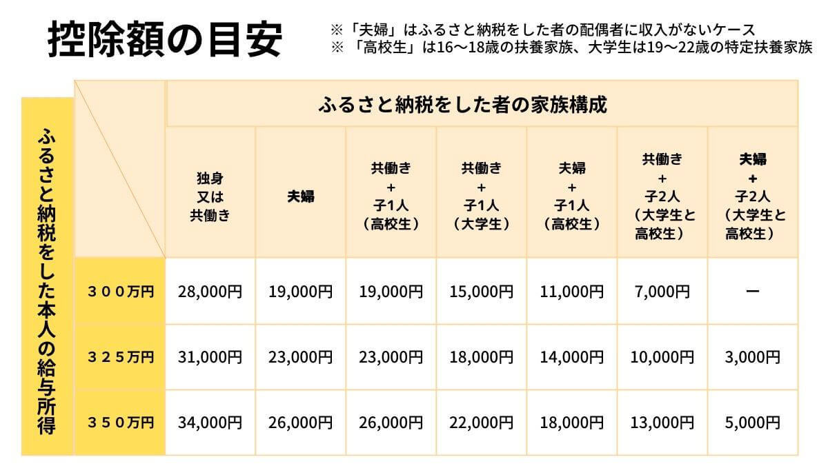 ふるさと納税は本当にお得?しない方が良い?節税効果なしの制度でもメリットがある人/ない人
