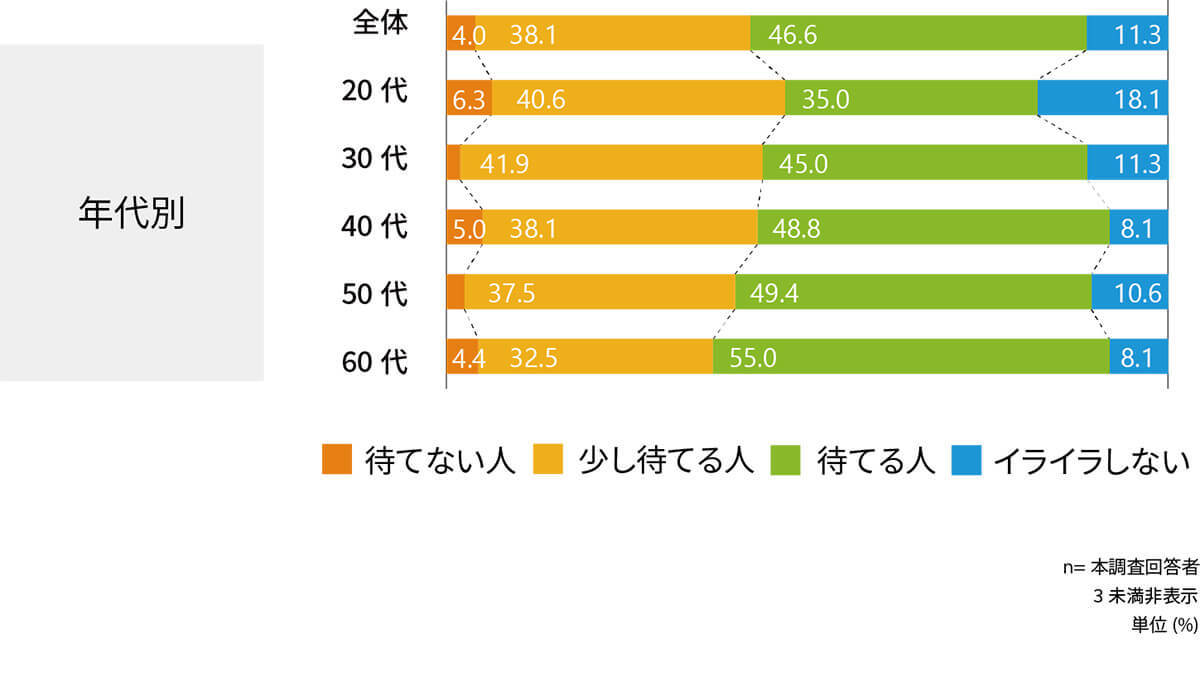 セルフレジで困りごと遭遇率No.1はスーパー　約半数が「操作方法」でトラブルを経験