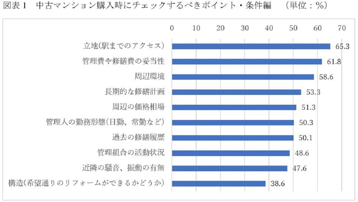 中古マンション購入では駐車場・駐輪場をチェックすべきとプロが指南する理由