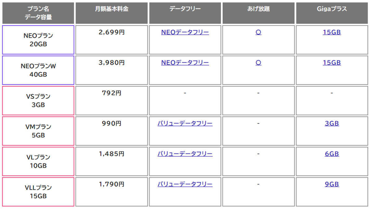 月10GB以下で選ぶ格安SIMランキング【24年6月最新版】