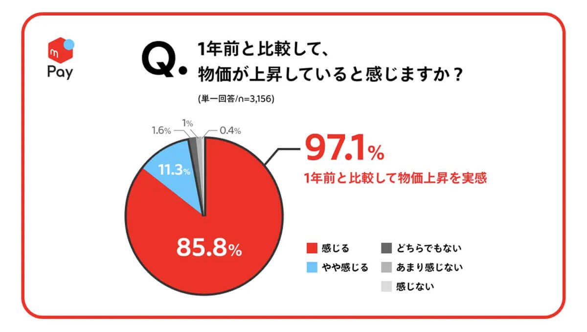 メルカリで”4月に売れるモノ”3位 参考書、2位 タレントグッズ、1位は? – 売れるコツは？