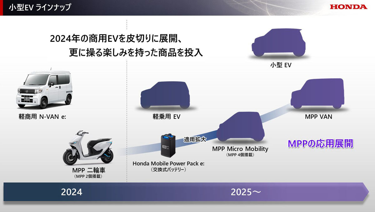 ホンダ 電動化を機に四輪収益体質改善の「2024ビジネスアップデート」を説明