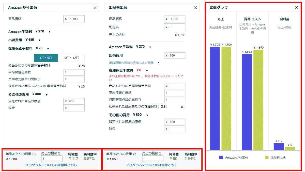 【保存版】せどりって本当に稼げるの？転売との違いや初心者向けの仕入れ先、コツ