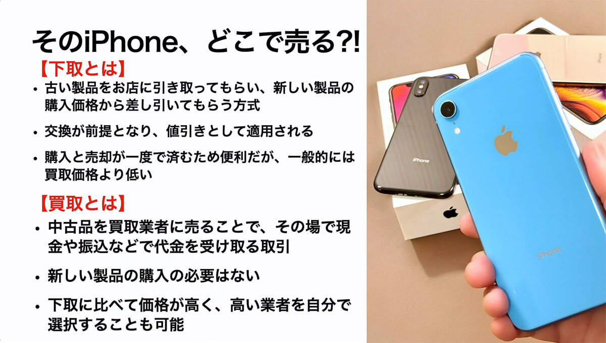 iPhone 16購入で手持ちのiPhone売るならここがベスト！　 各社の査定基準とコンディション別の買取先選び＜みずおじさん＞