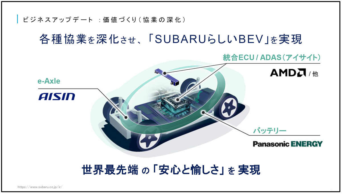 SUBARUの電動化戦略と最新企業戦略を発表　新たなフェーズの始まり