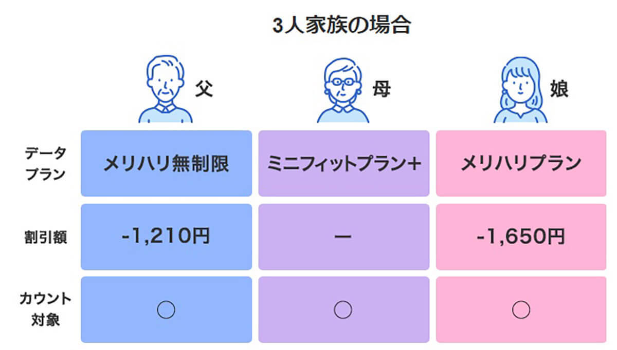 【2023最新】ソフトバンク「メリハリ無制限」は契約すべき？旧プランやウルトラギガモンスター+と比較