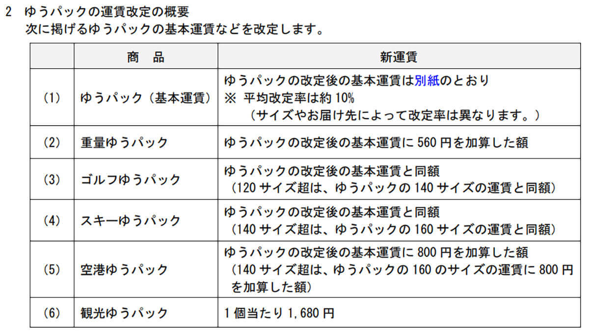 ゆうパックも運賃平均約10%値上げ – 通販やフリマアプリにも影響しそうと心配の声