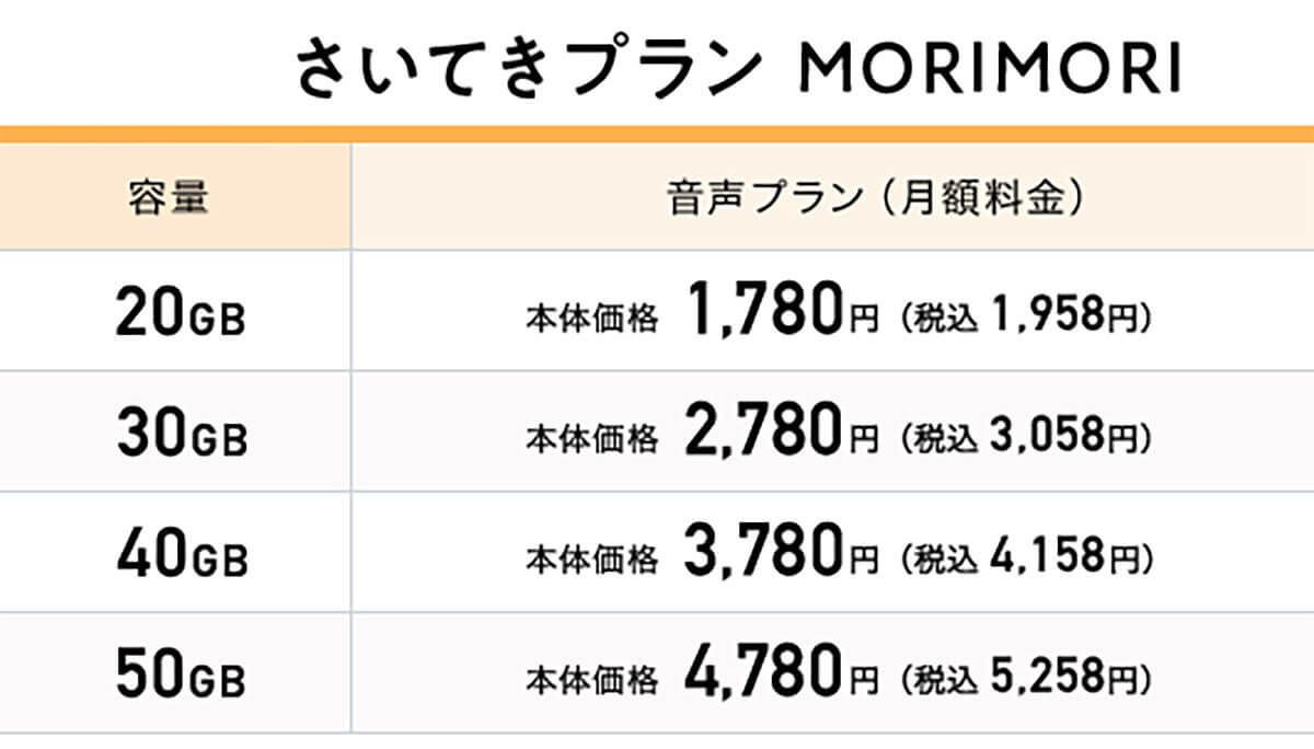 月20GB以上で選ぶ格安SIMランキング【2024年2月最新版】