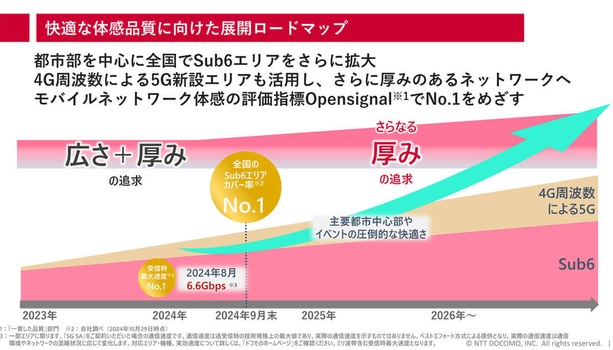 アナタはどっち派？ ドコモと楽天モバイルのメリット＆デメリットを徹底比較！