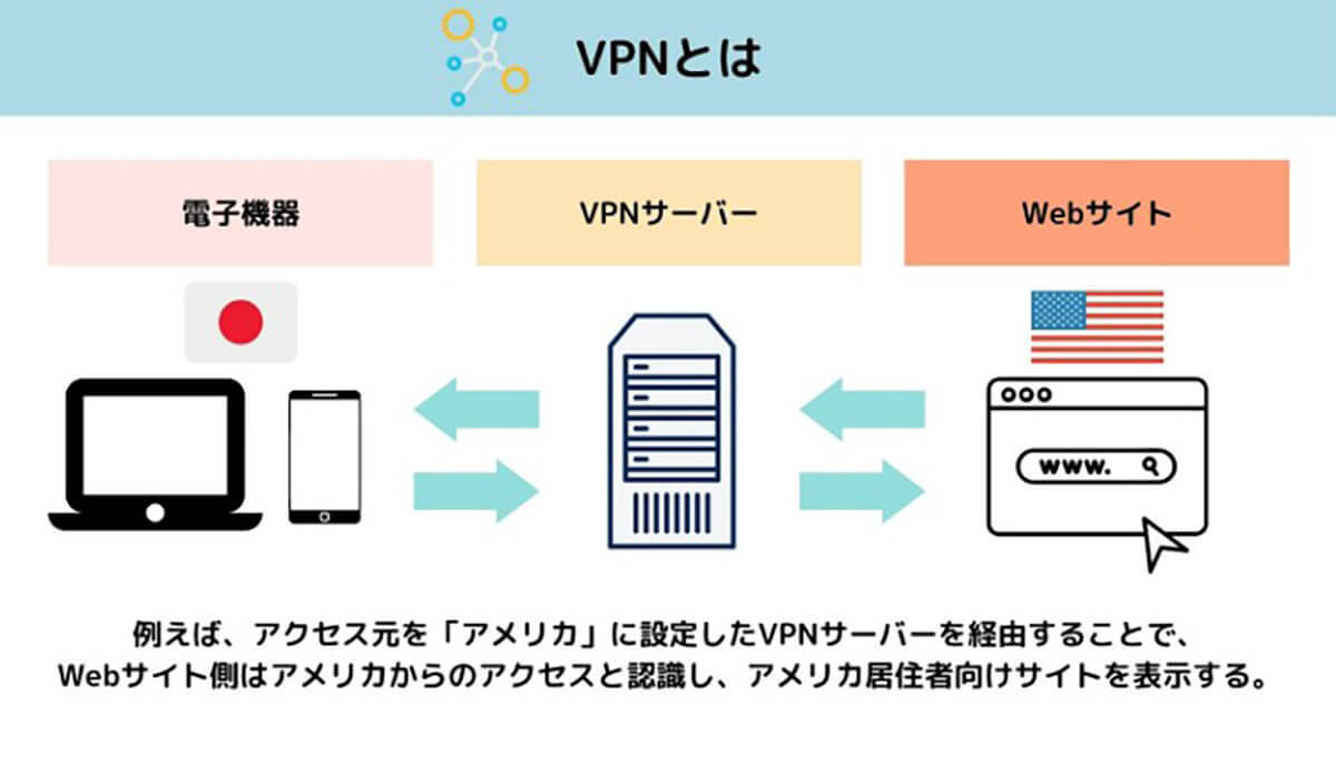 【2023】無料で使える「ProtonVPN」の評判/安全性と実際の使い方をレビュー