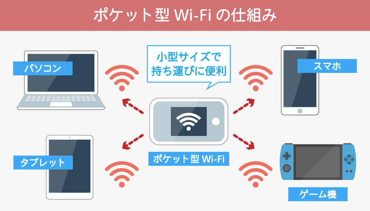 一人暮らしのWi-Fi契約、どうする？おすすめWi-Fi11選：Wi-Fi不要説も解説