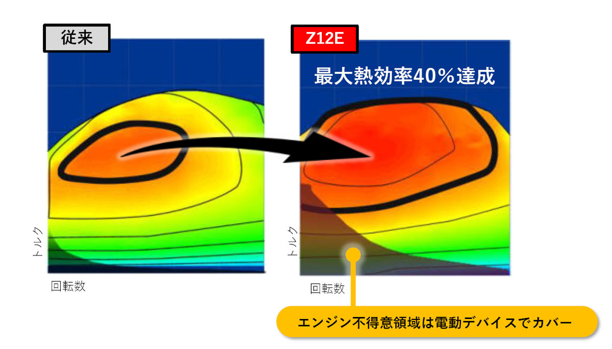 スズキ　10年先を見据えた技術戦略説明会でCNだけでなくリサイクルも視野に